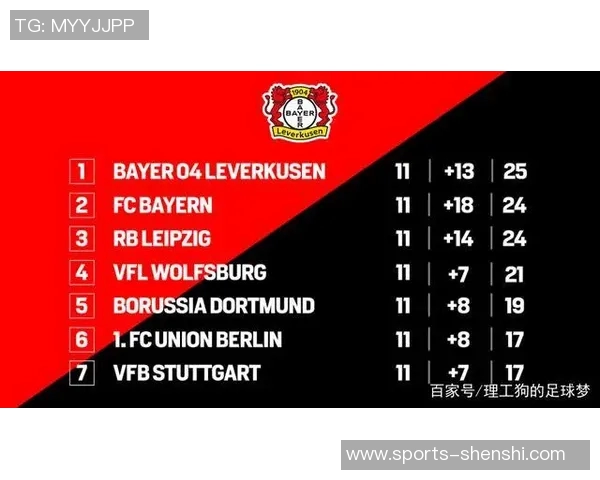 德甲积分榜更新拜仁领先14分多特本轮迎战科隆力争反弹